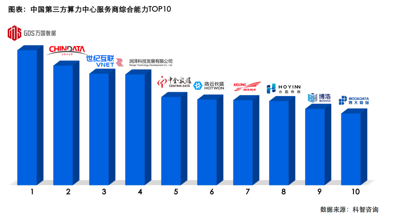 综合实力TOP10、蝉联生态图谱、入选创新案例，博大数据三冕加身再出发